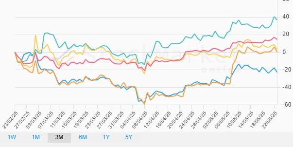Quarterly Cryptocurrency Performance Chart