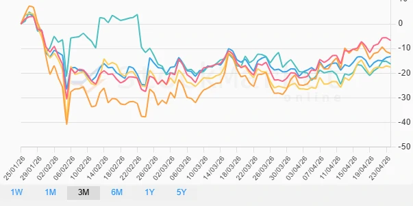 Monthly Cryptocurrency Performance Chart