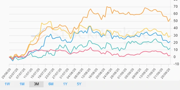 Monthly Performance Chart