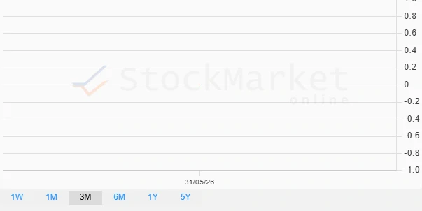 Monthly Crypto Performance Chart