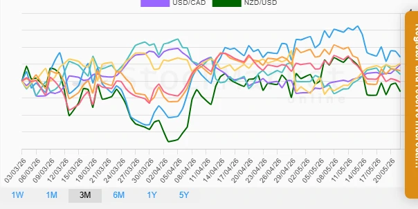 Monthly Performance Chart
