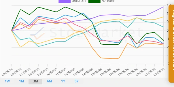 Monthly Performance Chart
