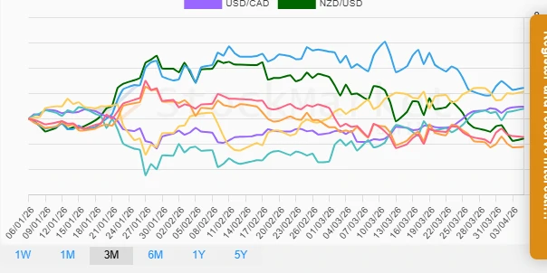 Monthly Performance Chart