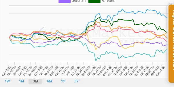 Monthly Performance Chart Description