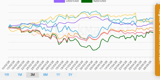Quarterly Performance Chart