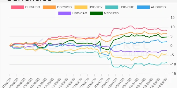 Monthly Performance Chart Visual