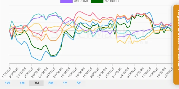 Quarterly Currency Performance Chart