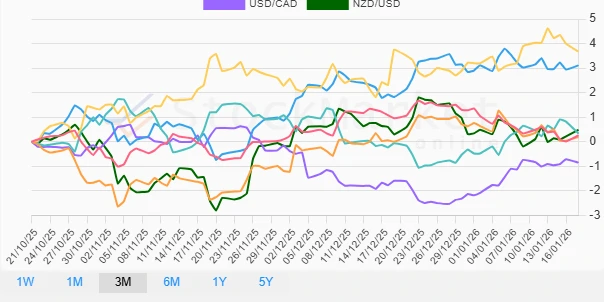 Monthly Performance Chart
