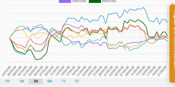 Quarterly Performance Chart