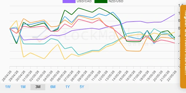 Monthly Performance Chart