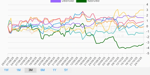 Quarterly Performance Chart