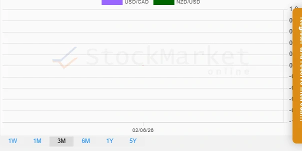 Quarterly Currency Performance Chart