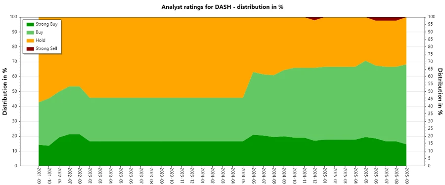 Analyst Ratings History