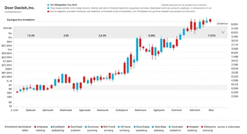 DASH: Analysts Ratings - DoorDash Inc
