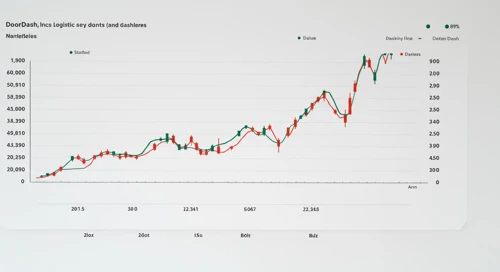 DASH: Analysts Ratings - DoorDash Inc