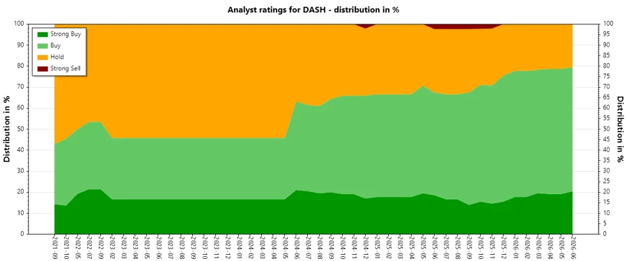 Analyst Ratings History