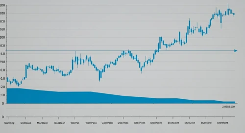 DoorDash Stock Analysis