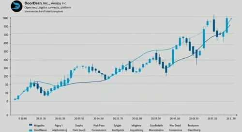 DASH: Fibunacci Level Technical Analysis - DoorDash Inc