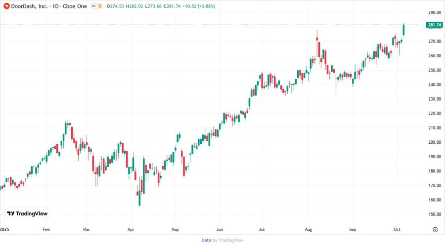 Stock chart showing analyst targets and stock performance