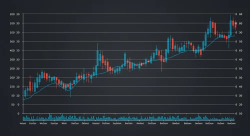 DASH: Trend with Support and Resistance Levels - DoorDash Inc