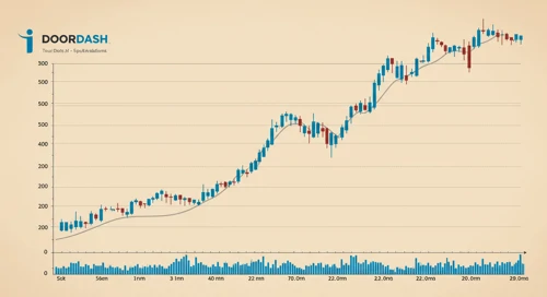 DoorDash, Inc. Stock Analysis