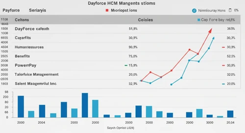 Dayforce Inc. Stock Analysis