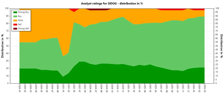 Analyst Ratings History