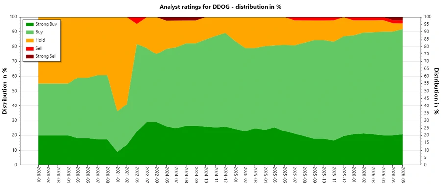 Analyst Ratings History