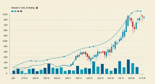 DDOG: Trend with Support and Resistance Levels - Datadog Inc