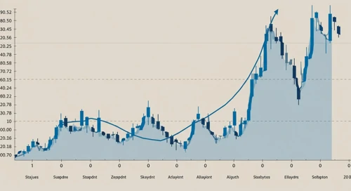 DDOG: Trend with Support and Resistance Levels - Datadog Inc
