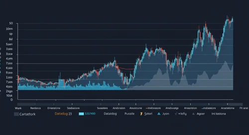 DDOG: Trend with Support and Resistance Levels - Datadog Inc