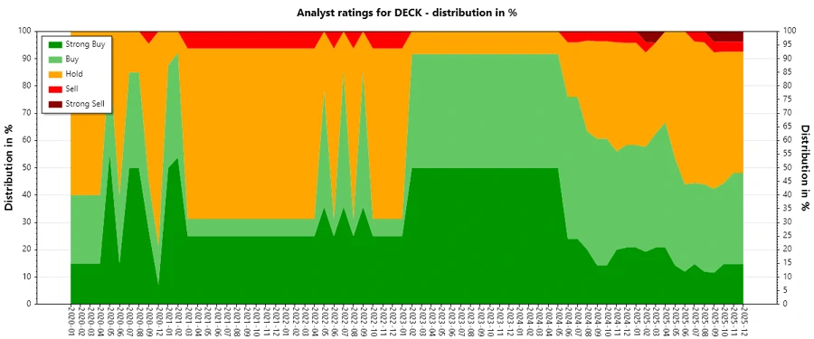 Analyst Ratings History
