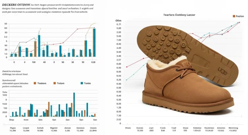 DECK: Analysts Ratings - Deckers Outdoor Corporation