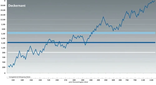Deckers Outdoor Corporation Analysis