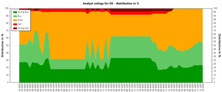 Analyst Ratings History
