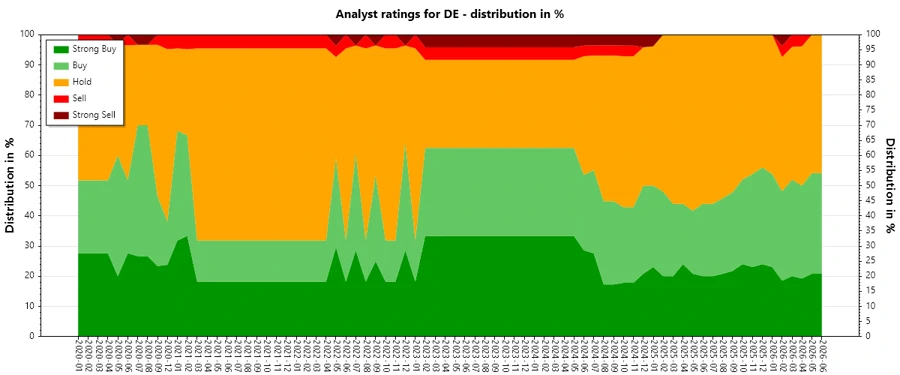 Analyst Ratings History