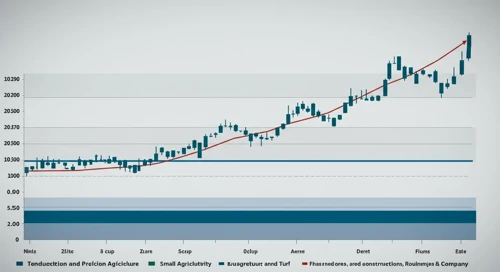 DE: Fibunacci Level Technical Analysis - Deere and Company