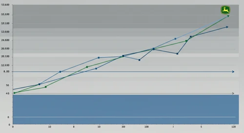 DE: Fibunacci Level Technical Analysis - Deere and Company