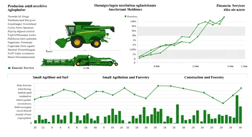 DE: Fundamental Ratio Analysis - Deere and Company
