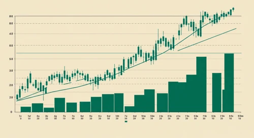 DE: Trend with Support and Resistance Levels - Deere and Company