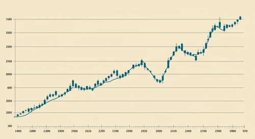 DE: Trend with Support and Resistance Levels - Deere and Company