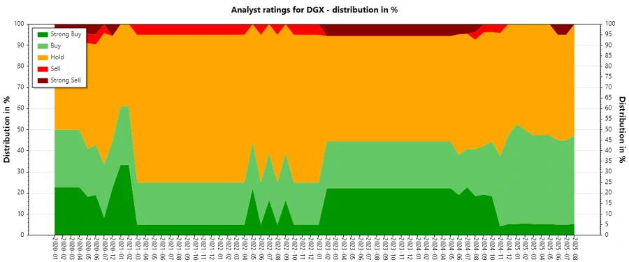 Analyst Ratings History