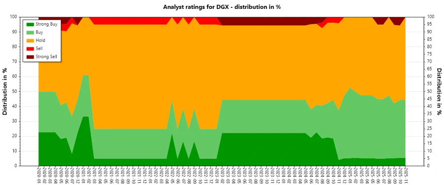 Analyst Ratings History