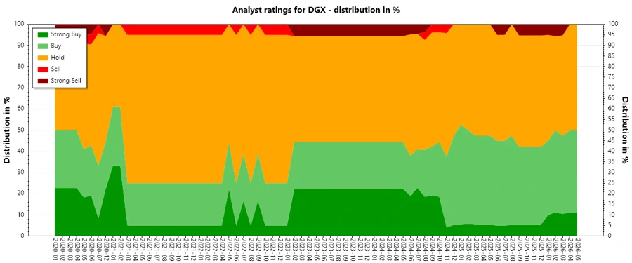 Analyst Ratings History
