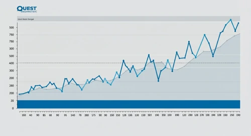 DGX: Fibunacci Level Technical Analysis - Quest Diagnostics Incorporated