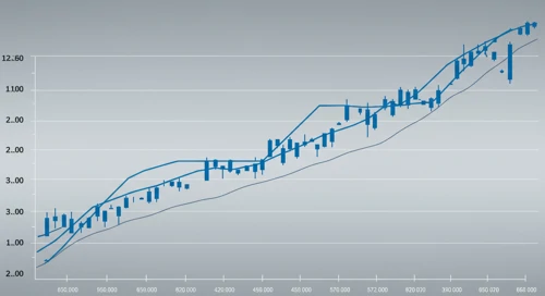 DGX: Fibunacci Level Technical Analysis - Quest Diagnostics Incorporated