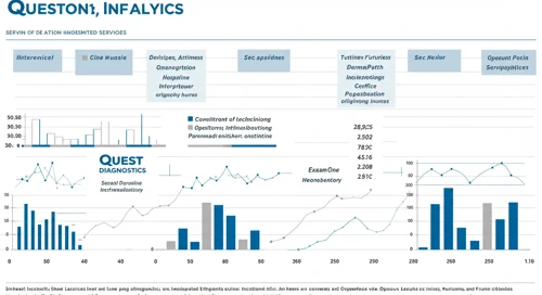 DGX: Fundamental Ratio Analysis - Quest Diagnostics Incorporated