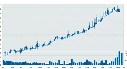 Quest Diagnostics Incorporated Stock Analysis
