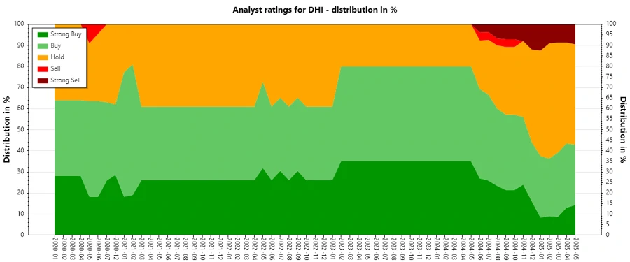 Analyst Ratings History