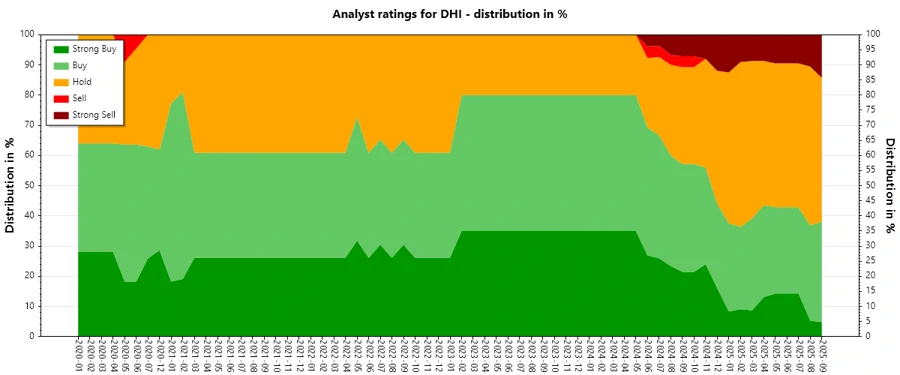 Analyst Ratings History